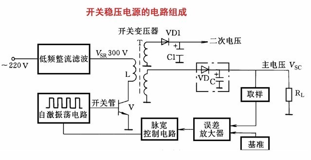 电源转换效率那点事 看完再纠结选啥“牌” 第6张-心情说说 电源转换效率那点事 看完再纠结选啥“牌” 第6张
