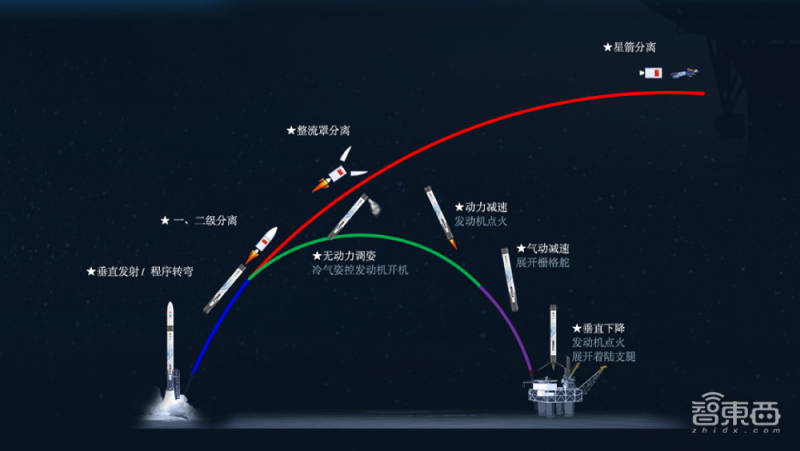 亿元级融资超80起！起底四大最吸金人工智能赛道【附完整数据】