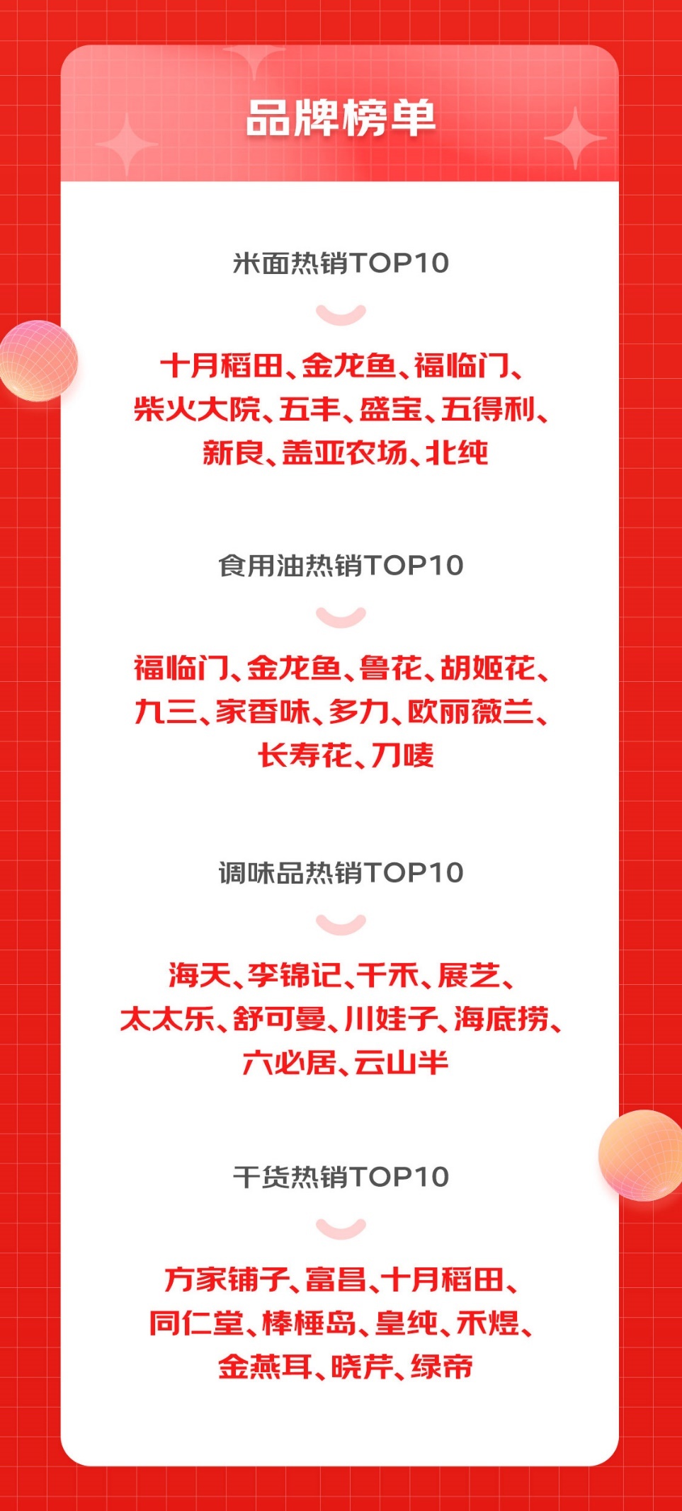 京东超市发布618粮油调味品消费趋势:复合、有机、老字号成调味品三巨头