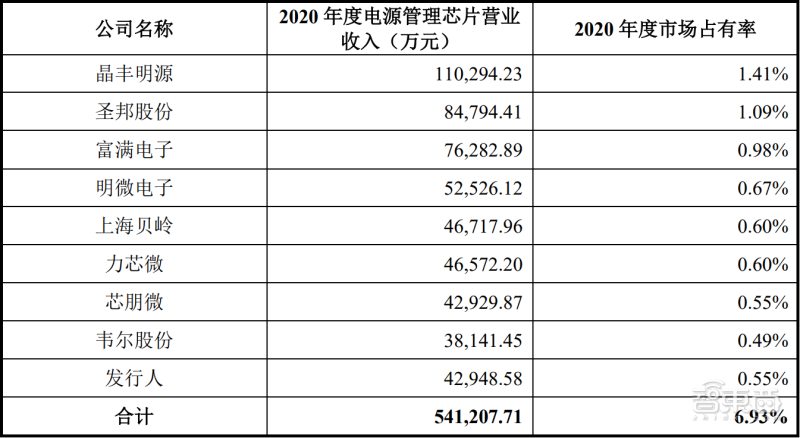 台积电再赚千亿!苹果订单加量,正联合研发1nm芯片