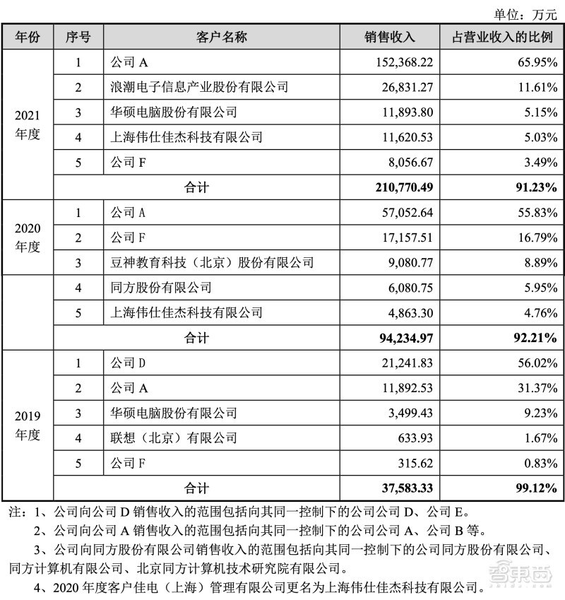 芯片供需大逆转!从全球抢“芯”到库存过剩,巨头产能急刹车