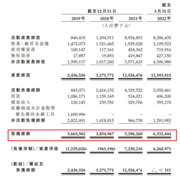 零跑亏损超55亿创始人朱江明年薪近5000万元-图6