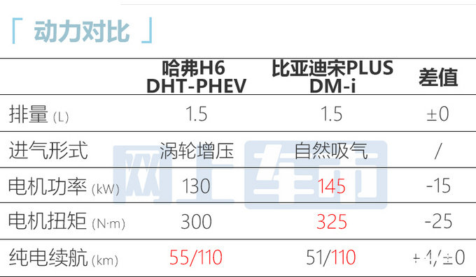 哈弗H6插电混动版3天后上市或卖16.88-17.68万-图7