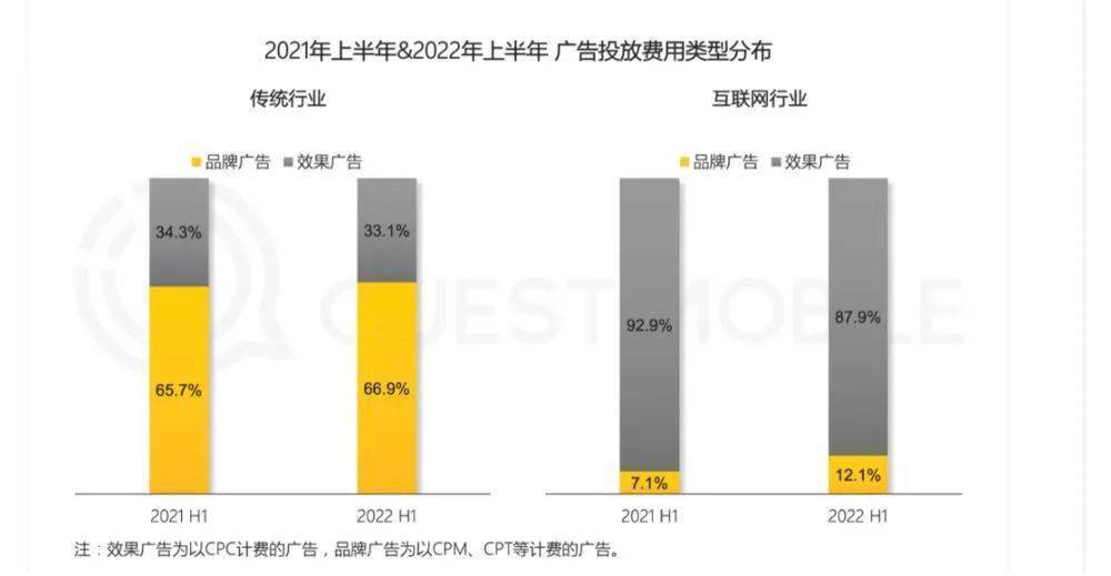 从“一家独大”到“二分天下” 梯媒内卷,品牌得利 第4张-心情说说 从“一家独大”到“二分天下” 梯媒内卷,品牌得利 第4张