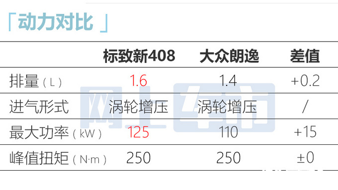 标致新408下线换新LOGO更漂亮 15天后预售-图1