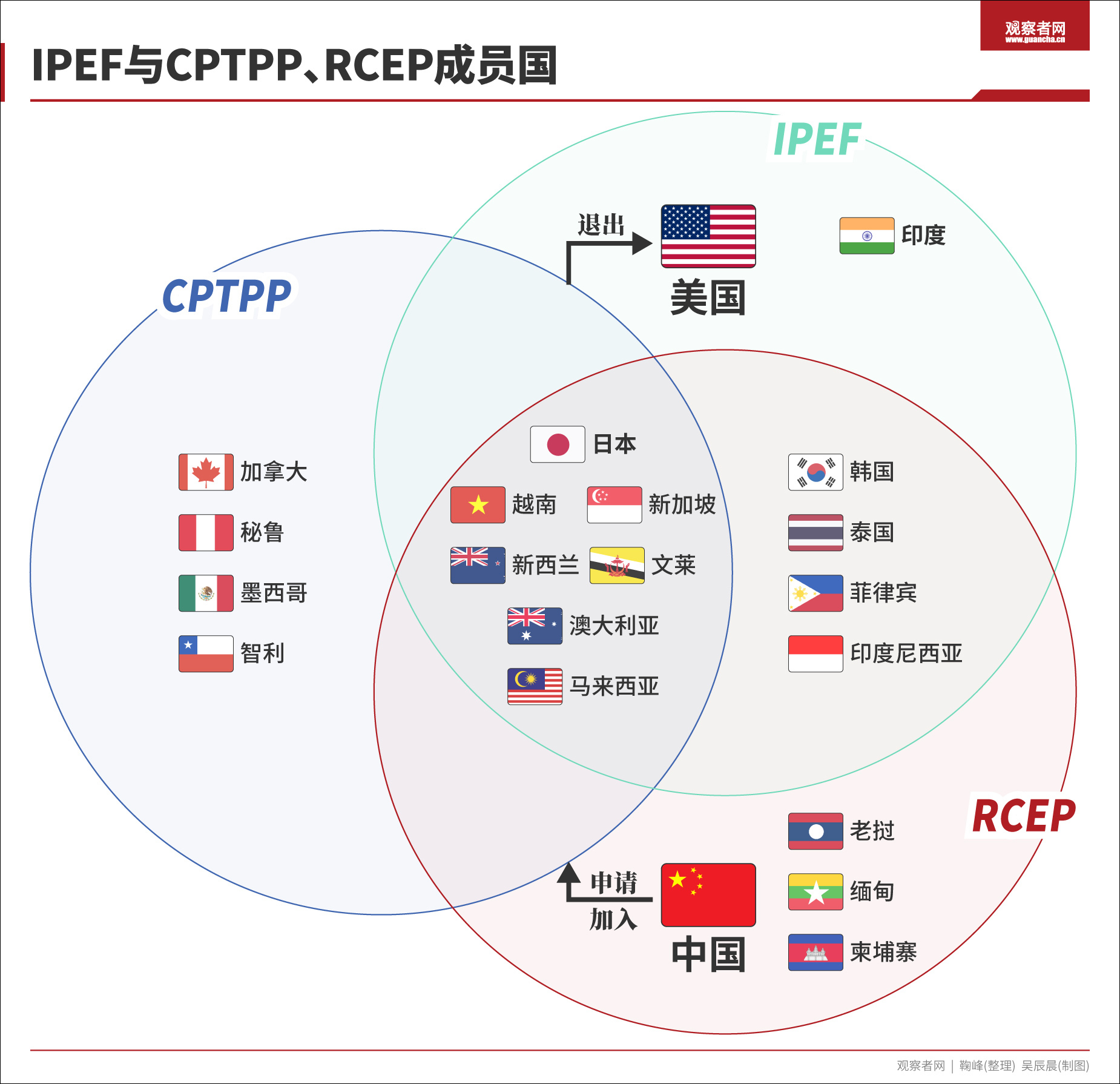 全球最大自由贸易区RCEP协定达成，含APEC区域15国正式签署区域全面经济伙伴关系协定RCEP – SHTION｜时讯联科