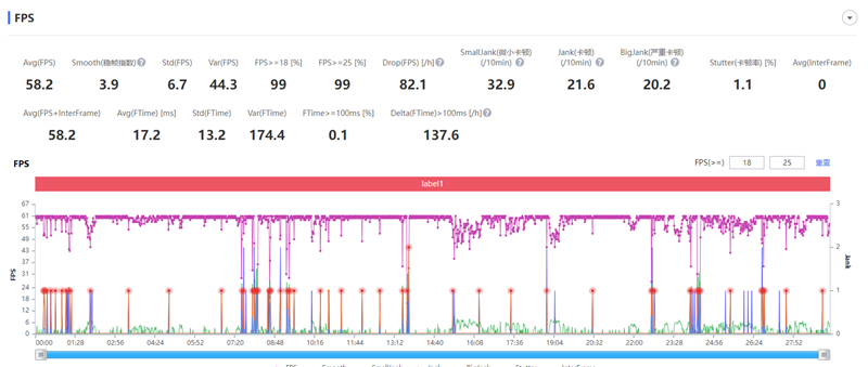 谁说轻薄没旗舰!真我GT2大师探索版首发评测:CPU、电池、快充都满分了