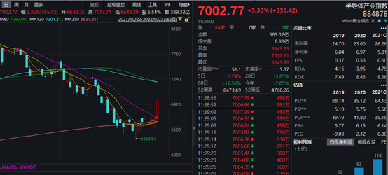 半导体板块突然爆发：多股“20厘米”涨停！港股也拉升，美团大涨7%