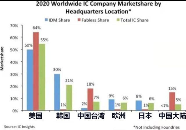 中国芯片企业最新市场份额 72CBBAEA9089222CF00D7A92A3A3FB6A3D5ADFA3_size38_w640_h447.jpeg