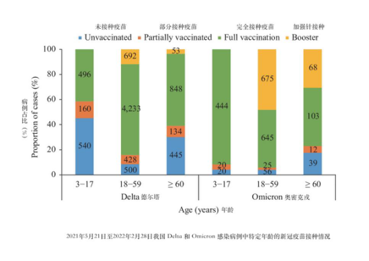 中疾控：接种过加强针的老人未出现奥密克戎重症