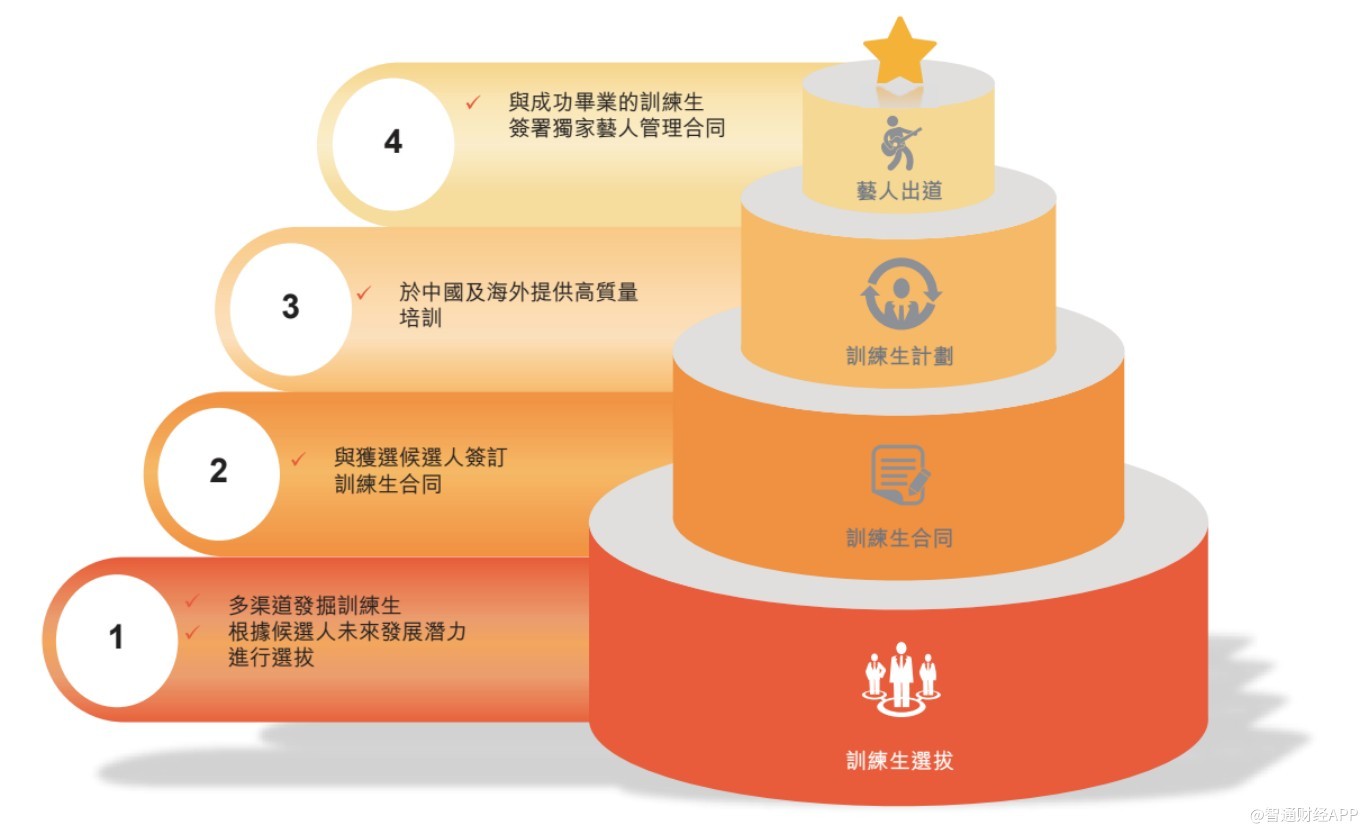 乐华娱乐正式冲击“艺人管理第一股”,杜华凭什么说“乐华模式”可复制?__凤凰网