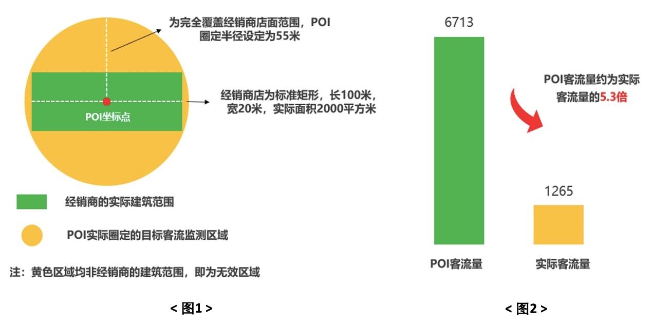 卓思：从“钻石”到“王者”，你少的仅仅是一个AOI