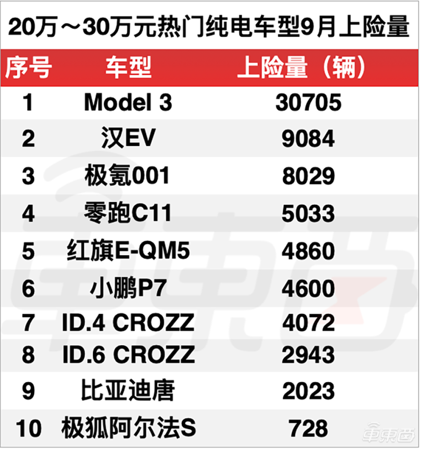 保时捷上市了!市值超5000亿,近年来欧洲最大ipo