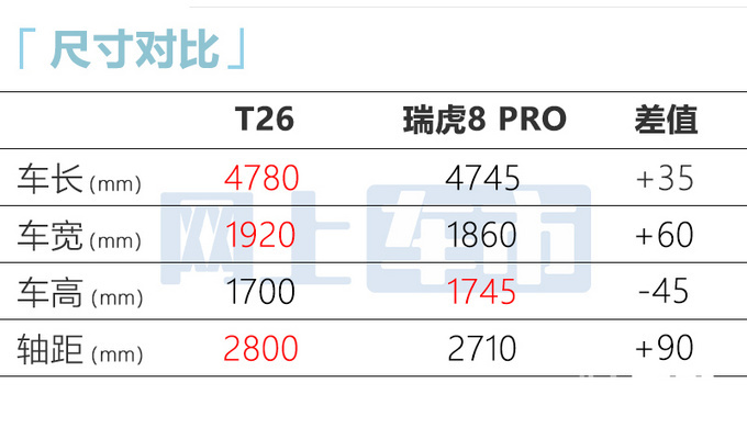 奇瑞2款高端suv曝光比红旗hs5大 配2.0t 8at-图6