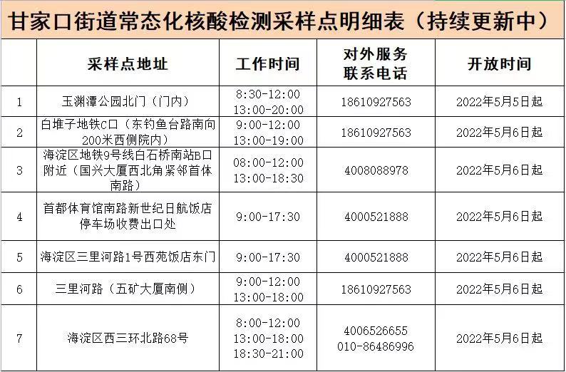 常態化核酸檢測採樣點信息綜合自各區衛健委,疾控中心,融媒體等