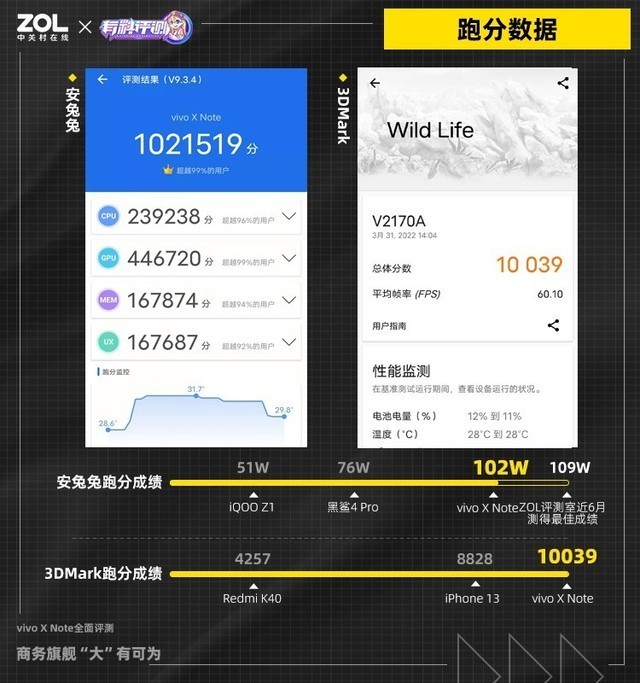 大屏打游戏有多爽?vivo X Note性能测试(不发)