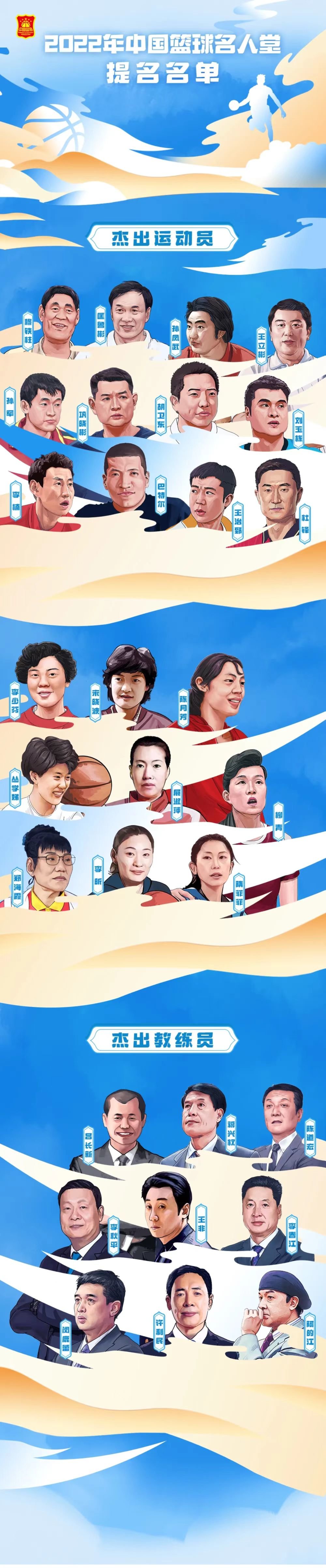 2022年中国篮球<em>名人堂</em>30人提名名单公布