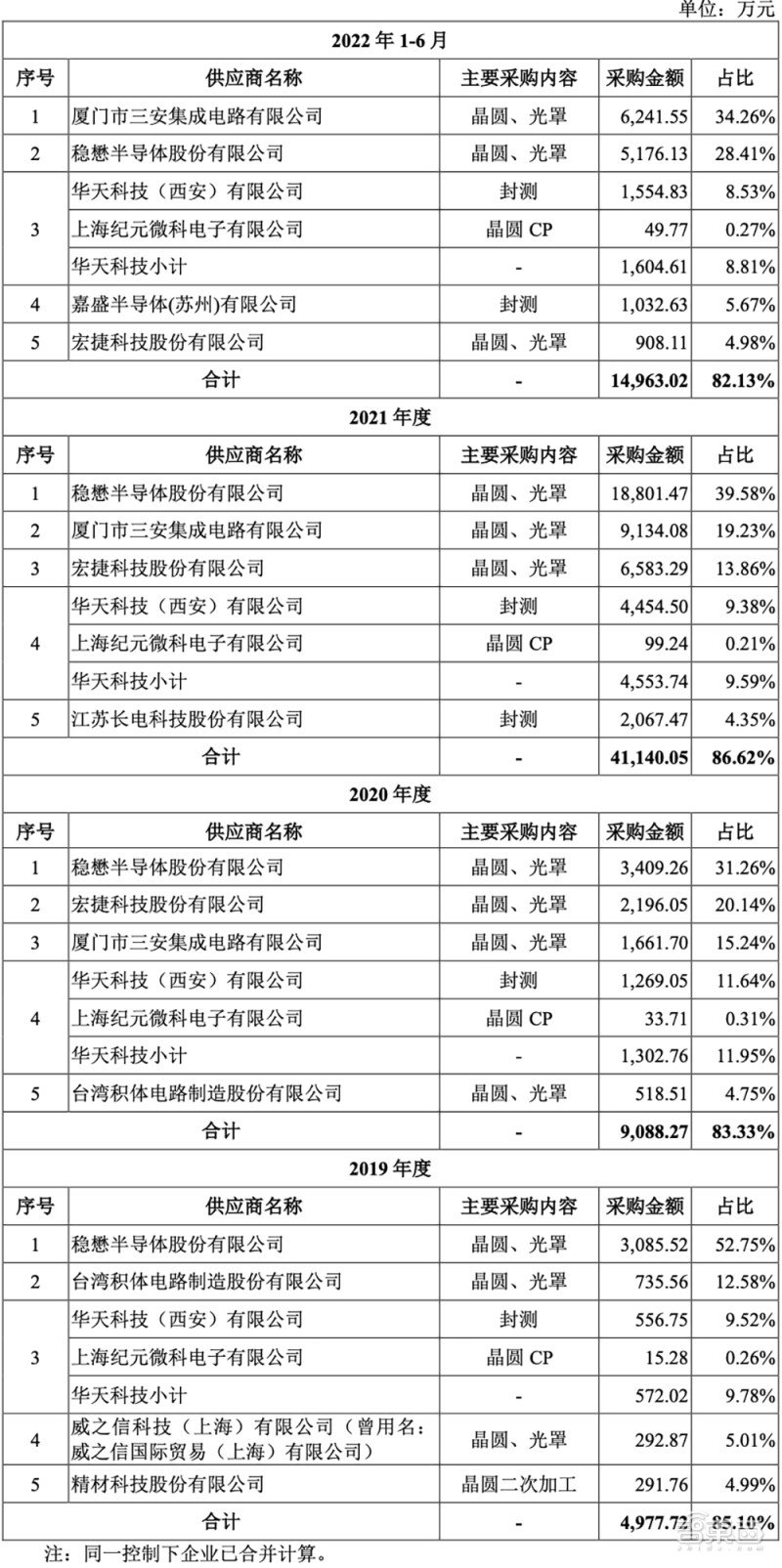江泽民2008年论文:新时期我国信息技术产业的发展