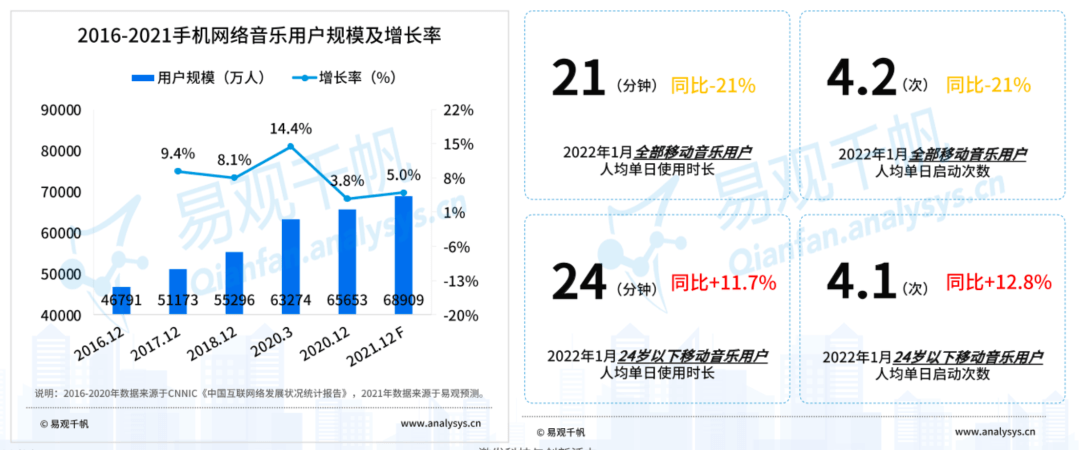减人减收又减利 腾讯音乐缺元气 第7张-心情说说 减人减收又减利 腾讯音乐缺元气 第7张