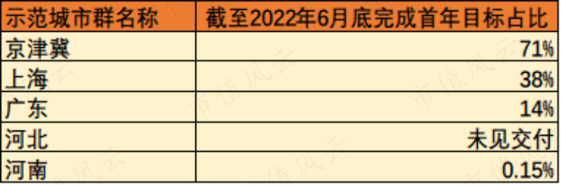 (数据来源:市值风云App根据国家能源网公开数据整理)