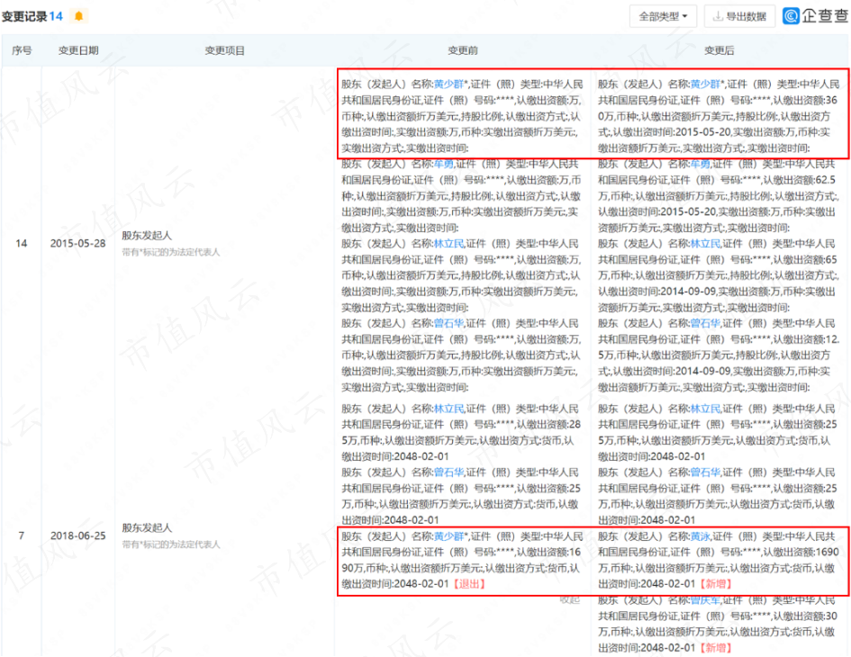 (来源:企查查)