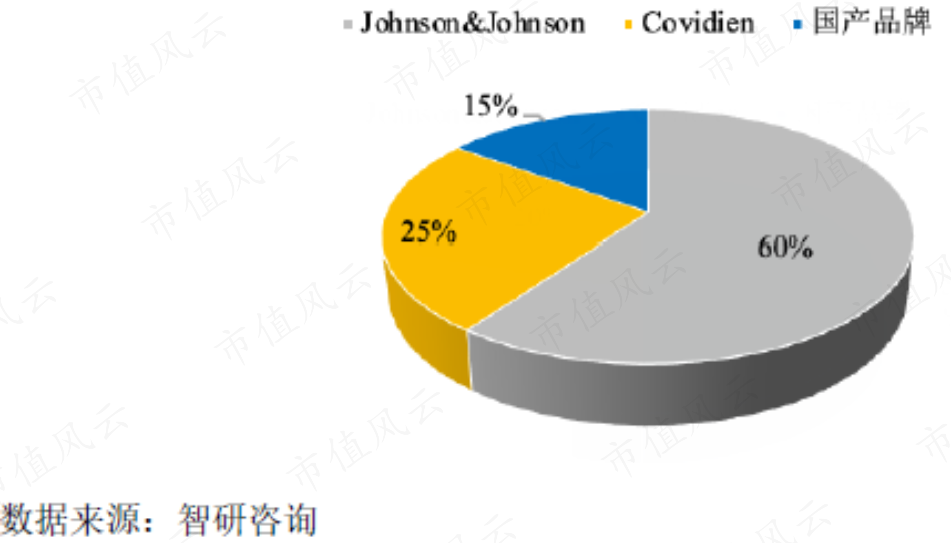(来源:东星医疗招股说明书)