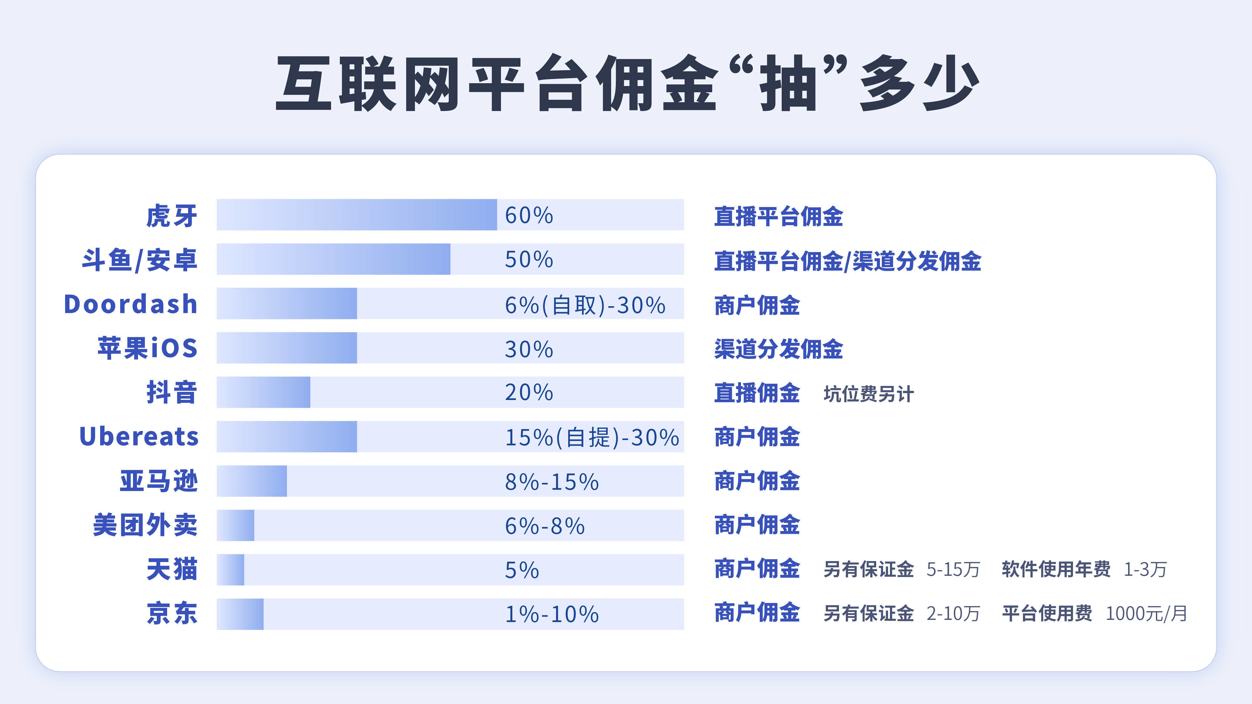 那些注册平台赚佣金可靠吗安全吗