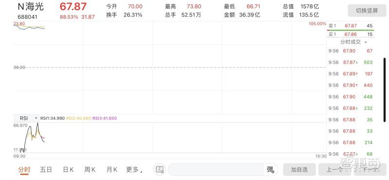 芯片供需大逆转!从全球抢“芯”到库存过剩,巨头产能急刹车