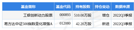 鲁泰A：第三季度净利3.02亿元 同比增222.44%