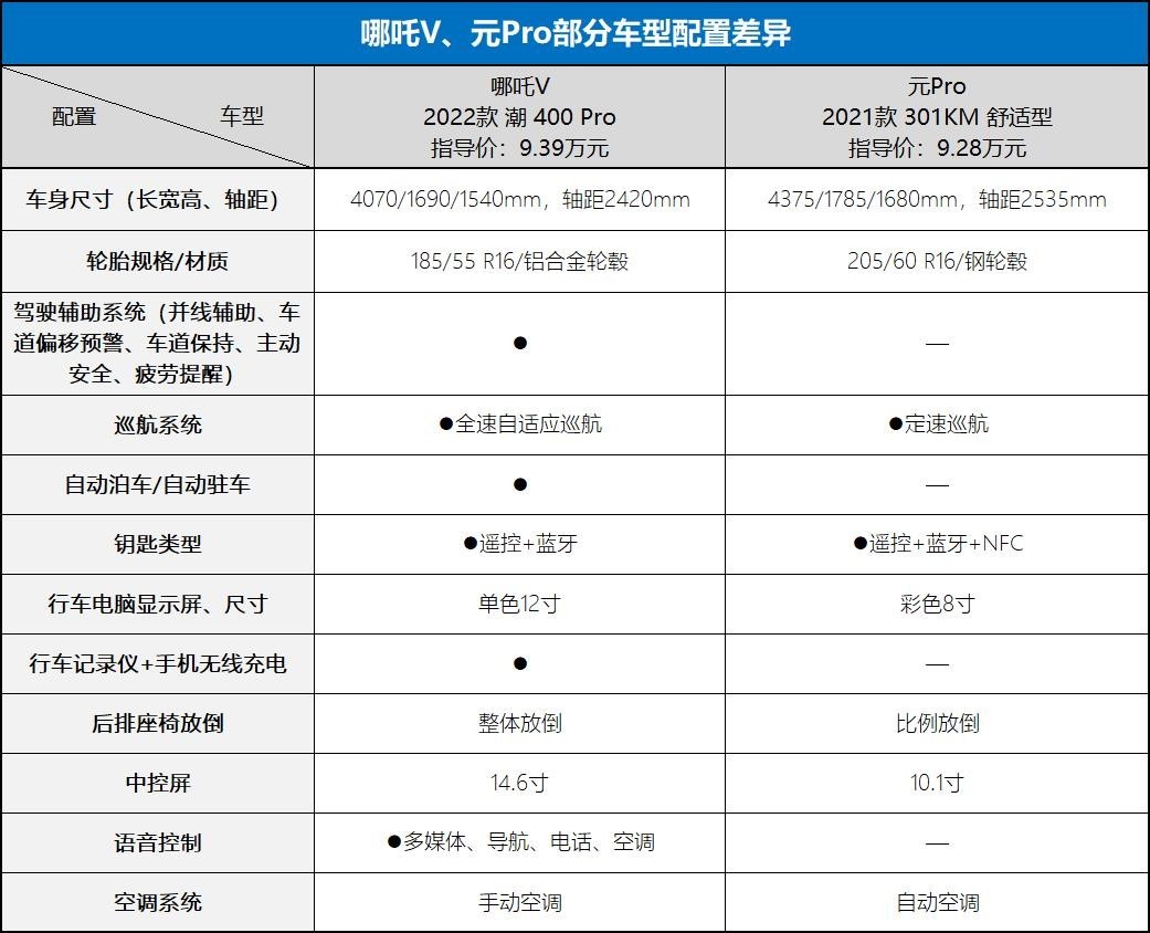 哪吒vpro落地价图片