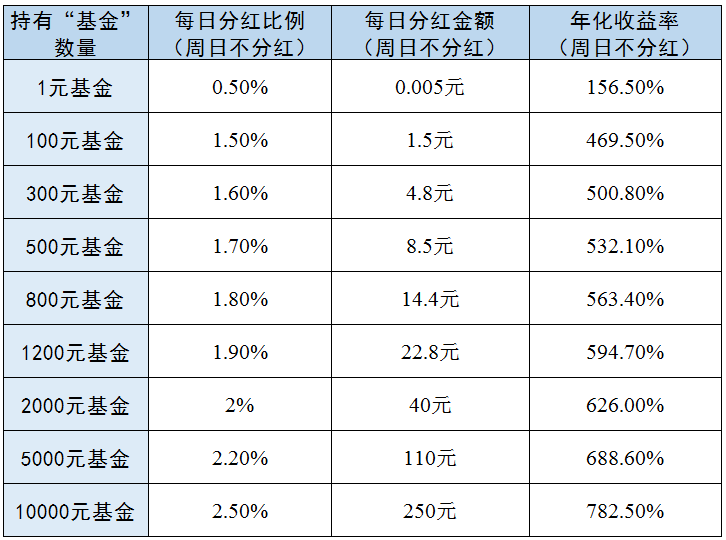 开通收益的基金有哪些（开通收益的基金有哪些种类） 开通收益的基金有哪些（开通收益的基金有哪些种类）《开通收益捐有什么好处》 基金动态