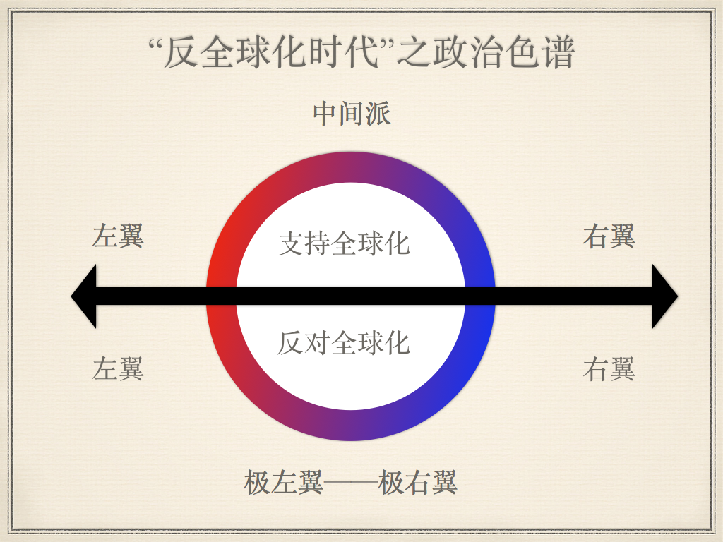 你就会发现,极左翼和极右翼是站在一起的,而且得到了接近半数法国人的