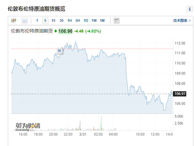 图片来源：英为财情