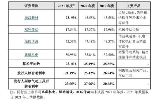IPO观察丰立智能：低学历技术团队研发能力疲弱，曾未缴纳员工五险一金踩法律“红线”插图2