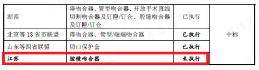 (来源:东星医疗招股说明书)