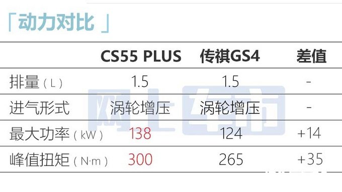 长安新CS55PLUS售12.59万增专属车漆+定制主题-图11