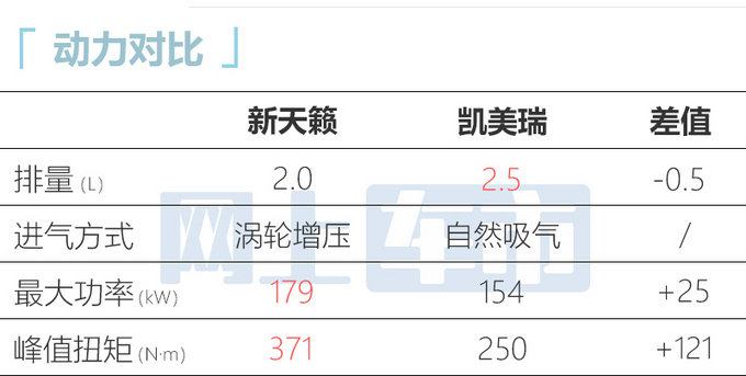 日产准八代天籁量产下线预计9月29日上市-图1
