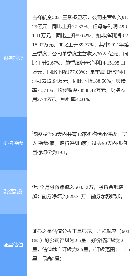 吉祥航空最新公告：非公开发行A股股票申请获证监会核准批复