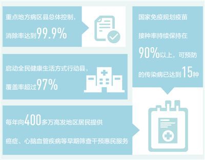 数据来源：国家卫生健康委