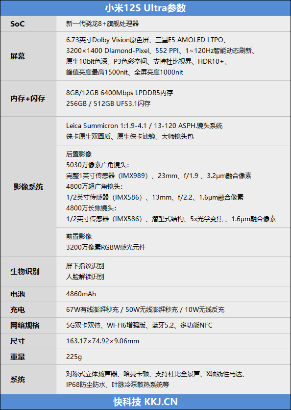 1英寸大底碾压所有对手！小米12S Ultra评测：徕卡加持，全焦段无死角随拍