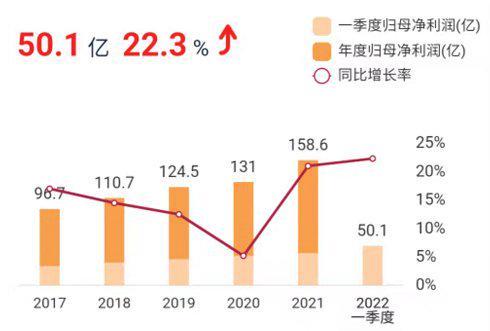 [股票知识]做银行股赚不到钱？南京银行告诉你什么叫价值投资！