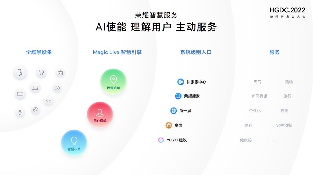图表, 雷达图
