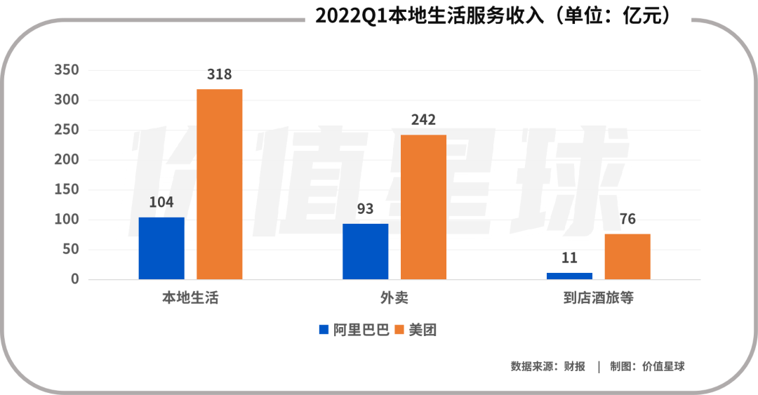 抖音“背刺”美团 备战本地生活赛道
