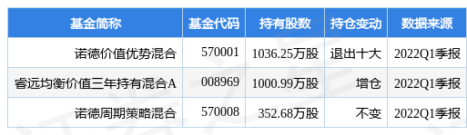 7月14日广电计量涨5.19%，诺德价值优势混合基金重仓该股