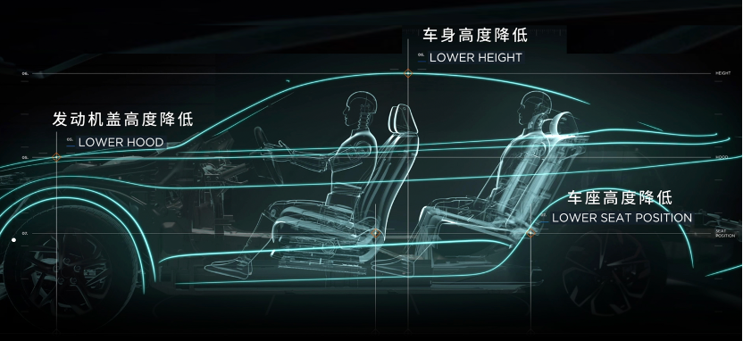 强化技术品牌形象 北京现代加速转型升级图3
