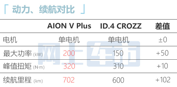 广汽埃安纯电7座SUV三天后上市预计20万起售-图13