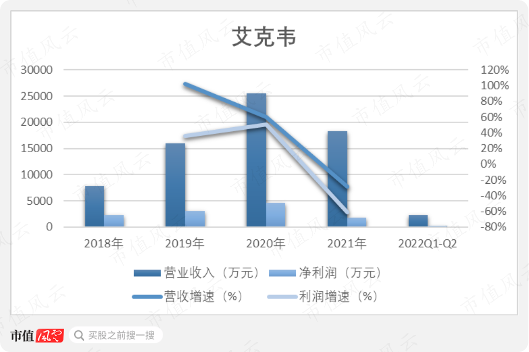 (制图:市值风云)