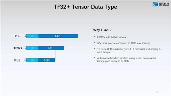 770亿晶体管的中国第一算力通用GPU芯片!壁仞科技BR100亮相海外