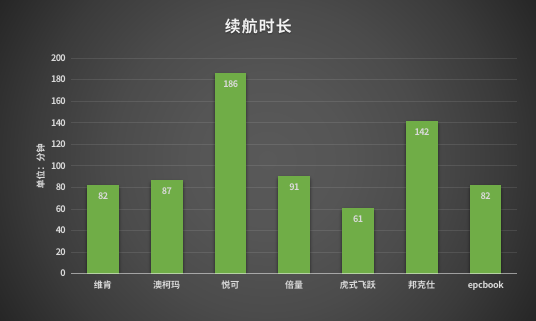 均价不超过50元的办公室热销小风扇横评,谁才是你心目中的解暑降温能手?