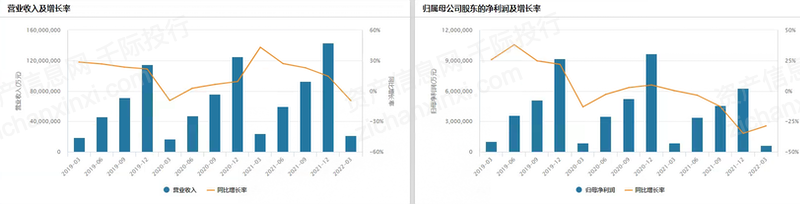 2022年房地产租赁行业研究报告__凤凰网